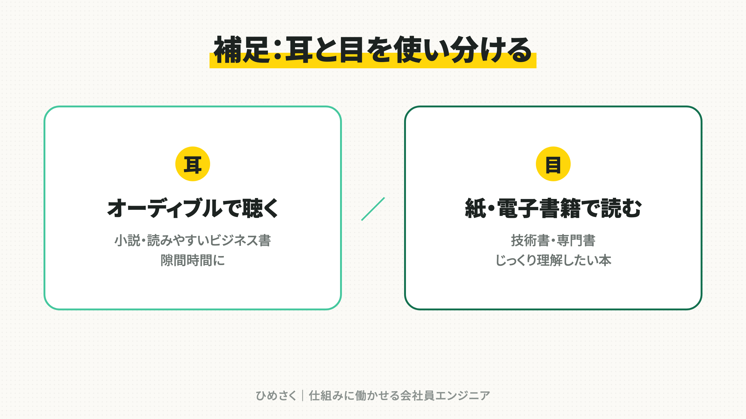耳と目を使い分ける
