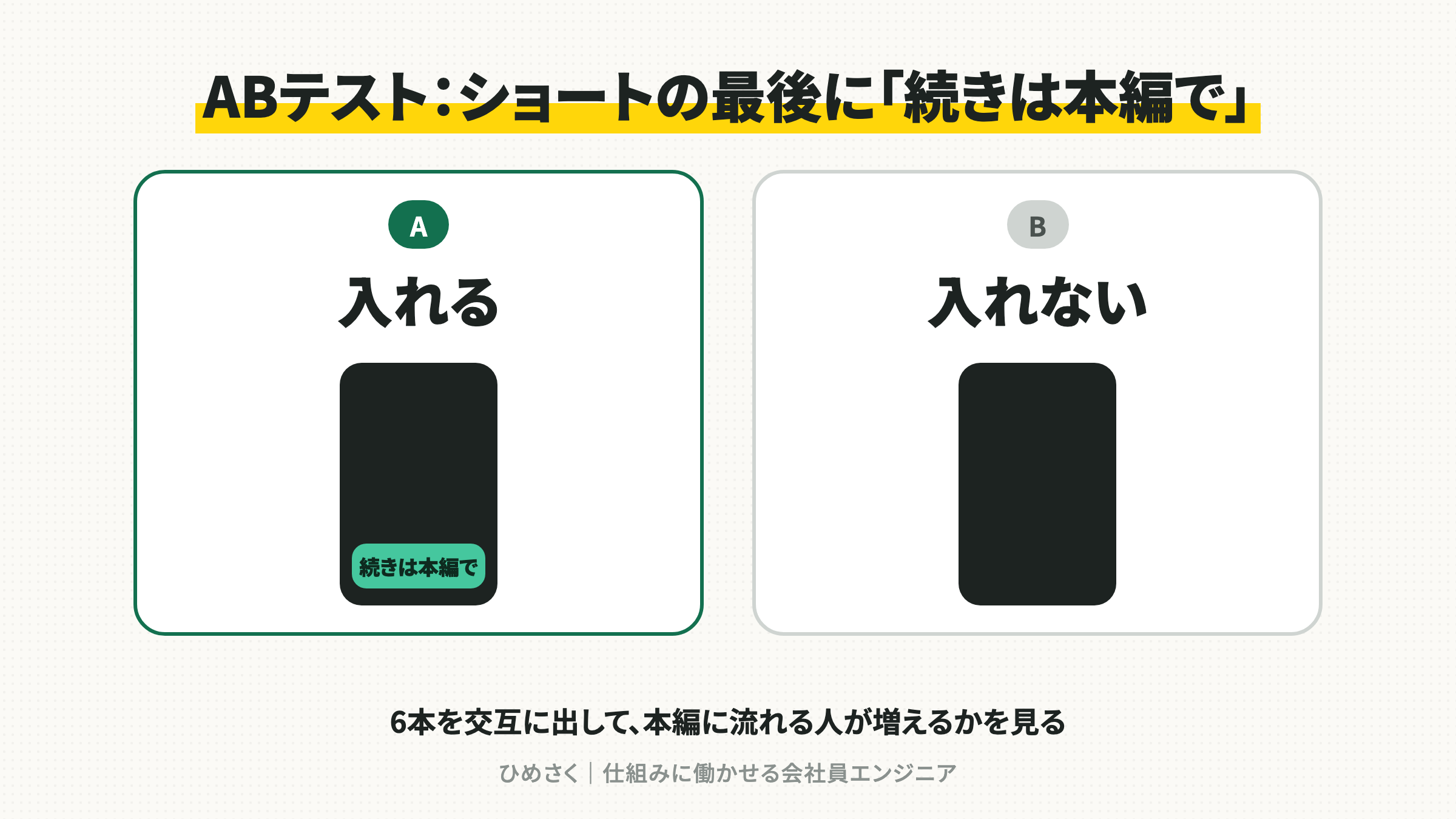 最後の案内を入れる版と入れない版のABテスト