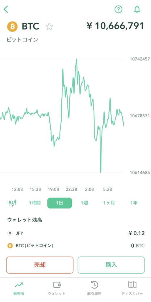 画面がシンプルで見やすい
