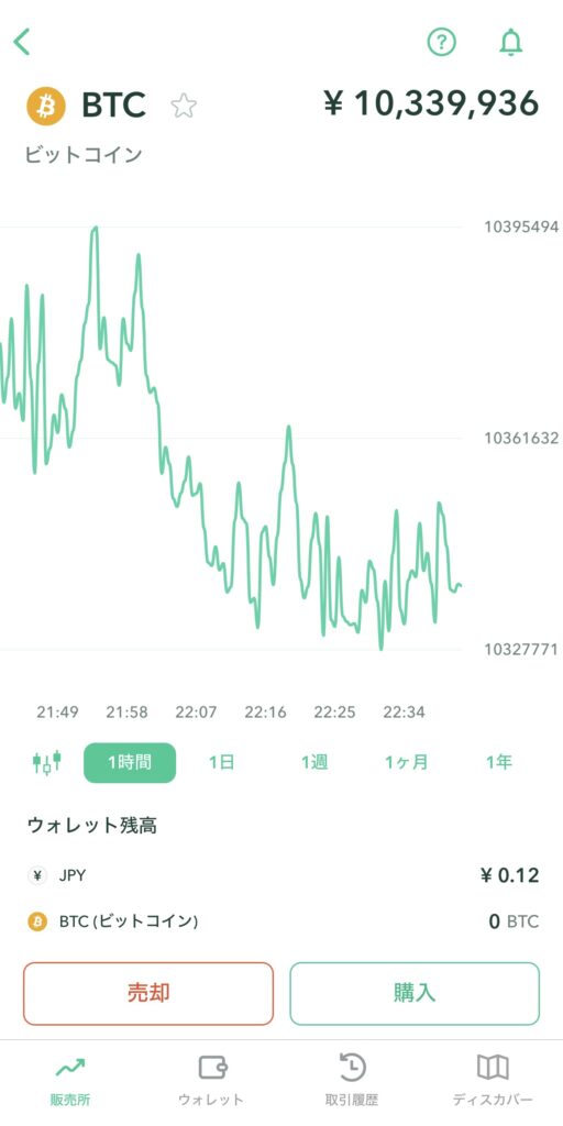 ボラティリティー
