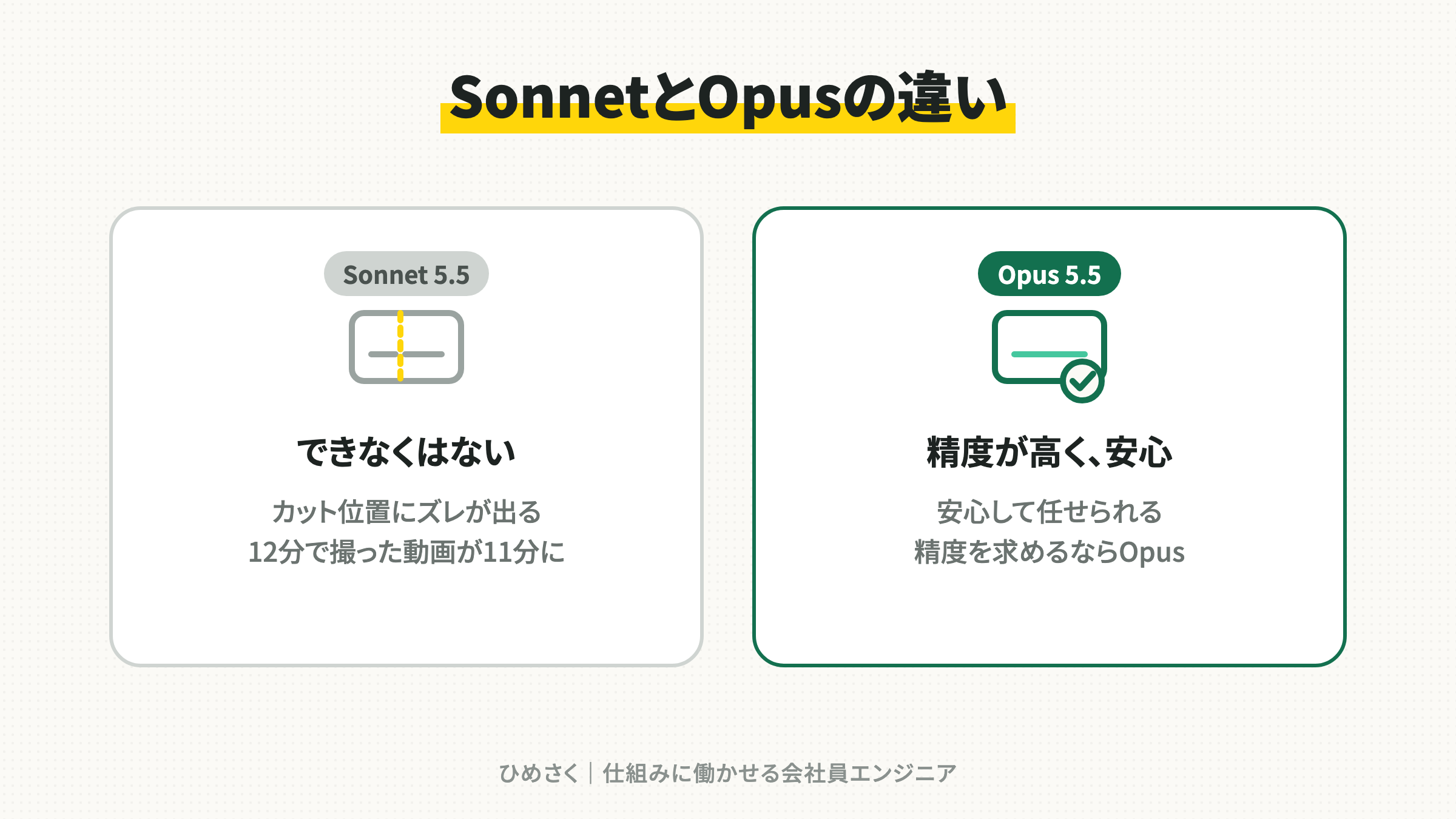 SonnetとOpusの違い:できなくはないが精度が高く安心なのはOpus
