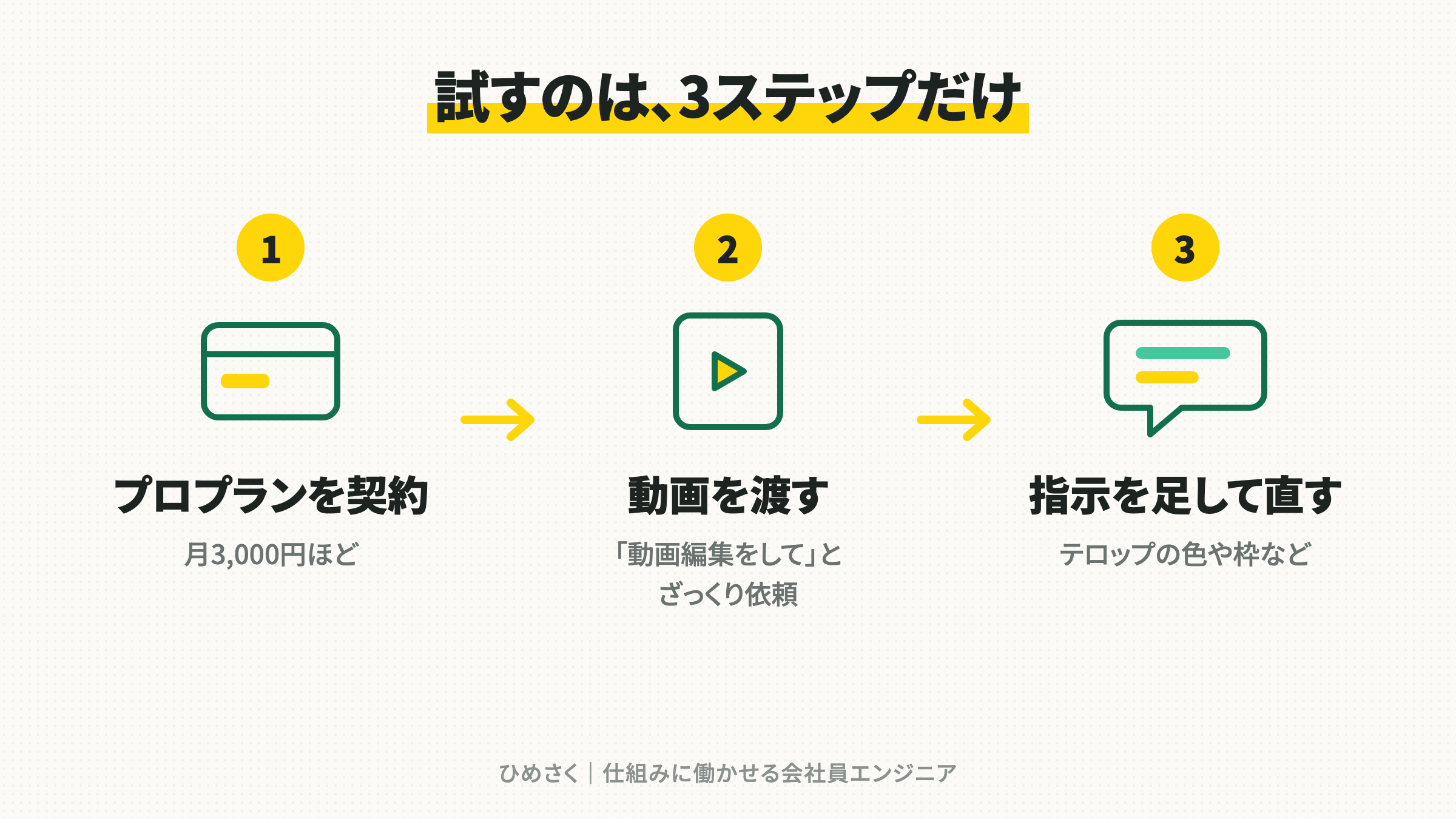 試すのは3ステップだけ