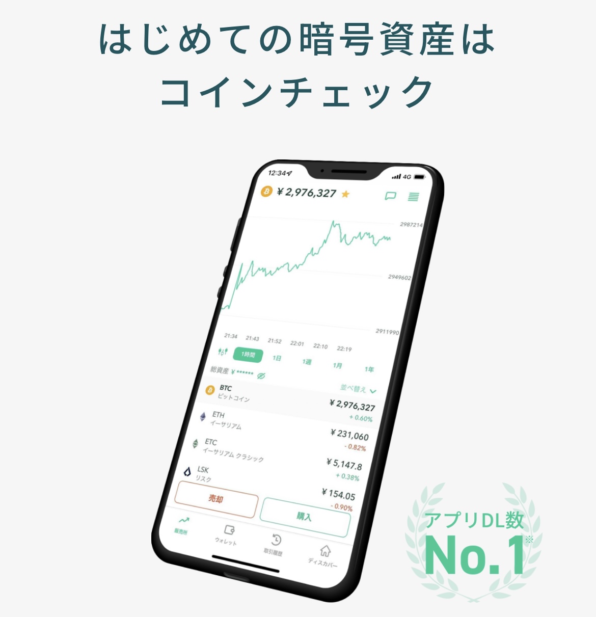 【画像つき】コインチェックの口座開設の方法を徹底解説【無料で10分】