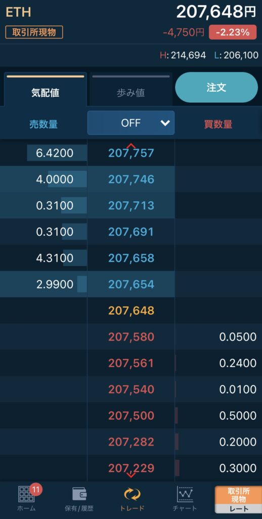 ETHのトレード画面