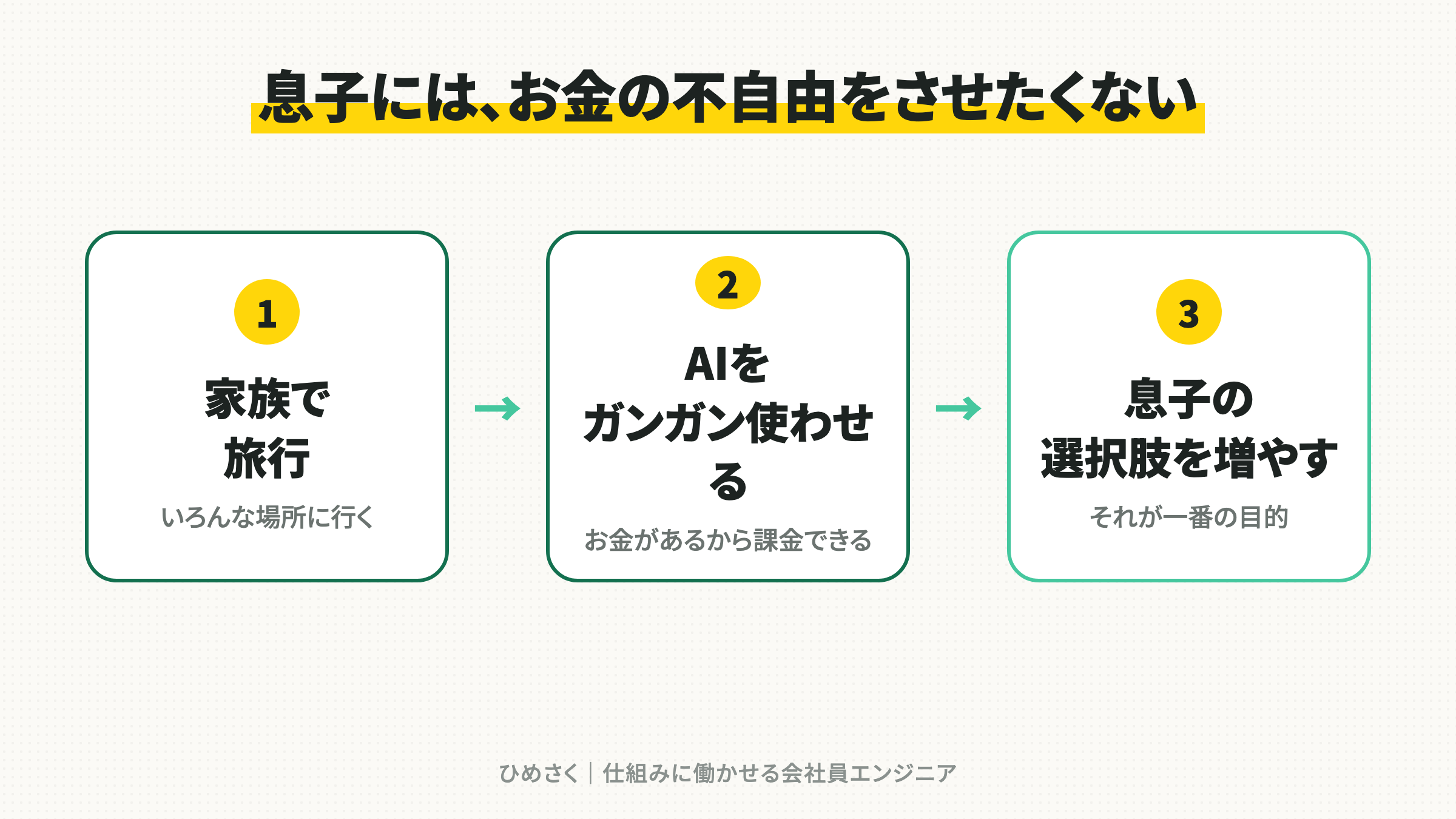 息子には、お金の不自由をさせたくない