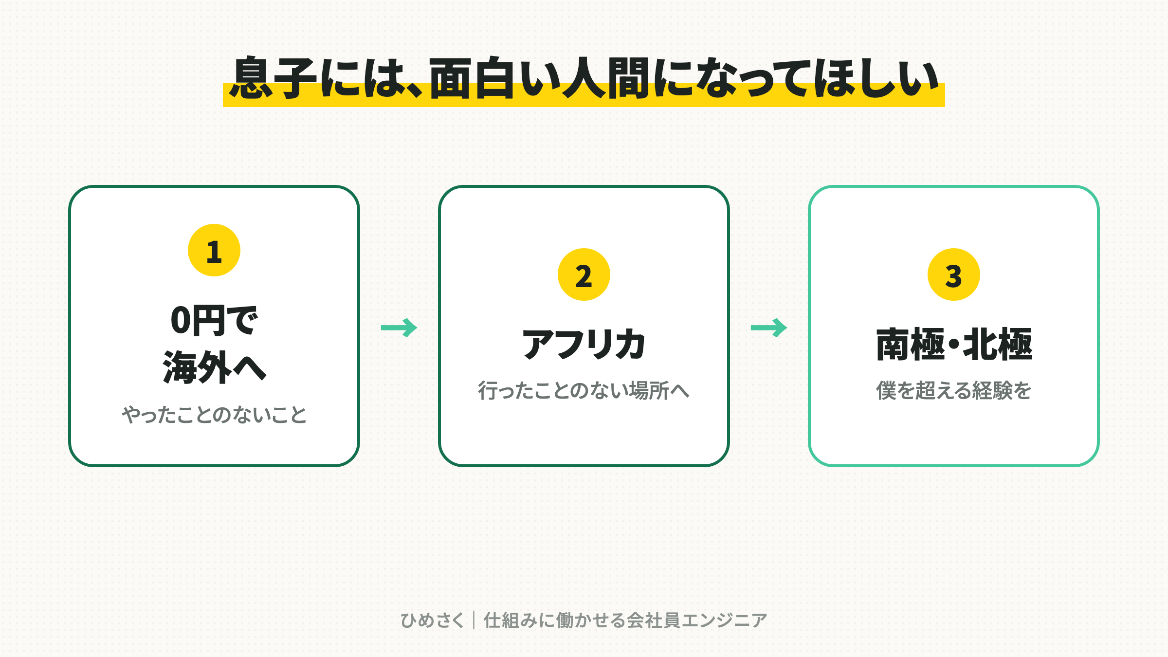 息子には、面白い人間になってほしい