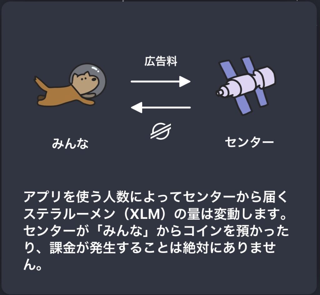 アプリの仕組み