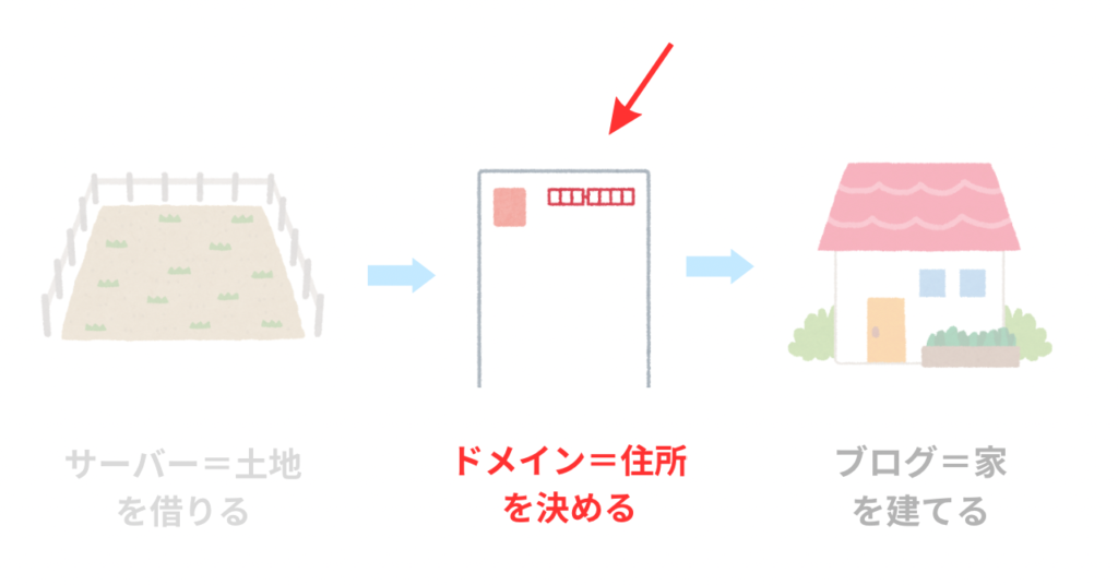ドメイン決める