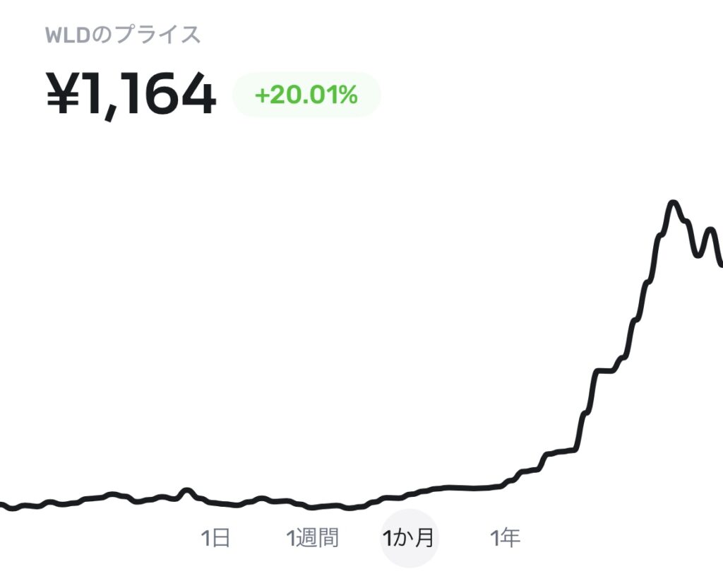 動画生成AI「Sora」の影響