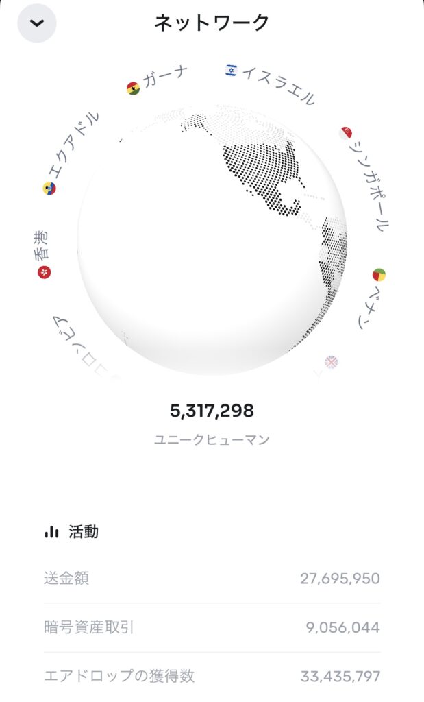 Worldcoinユーザー数